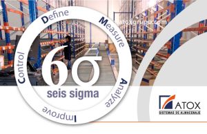 seis sigma en la cadena de suministro