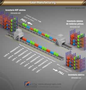 lean manufacturing