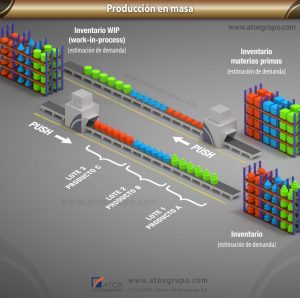 produccion en masa