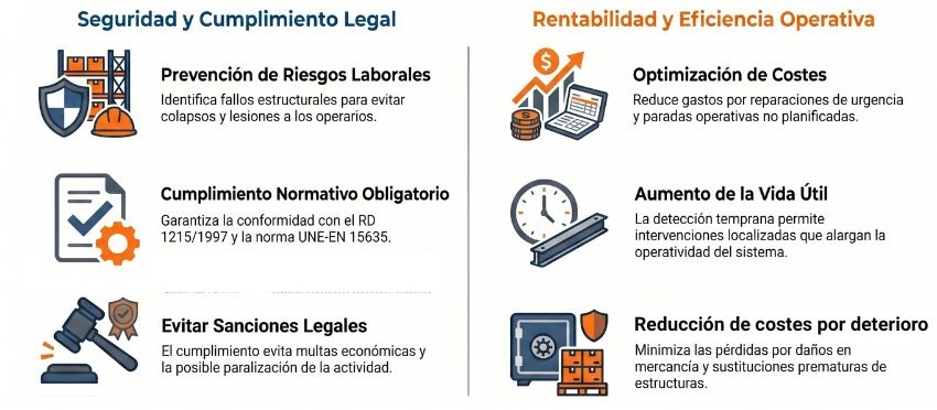BLOG ATOX - Inspección Técnica de Estanterías (ITX): beneficios
