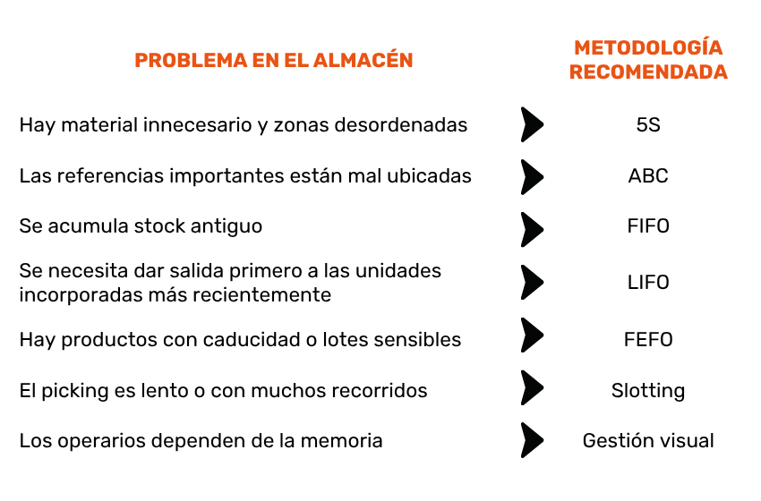 orden el almacén ATOX